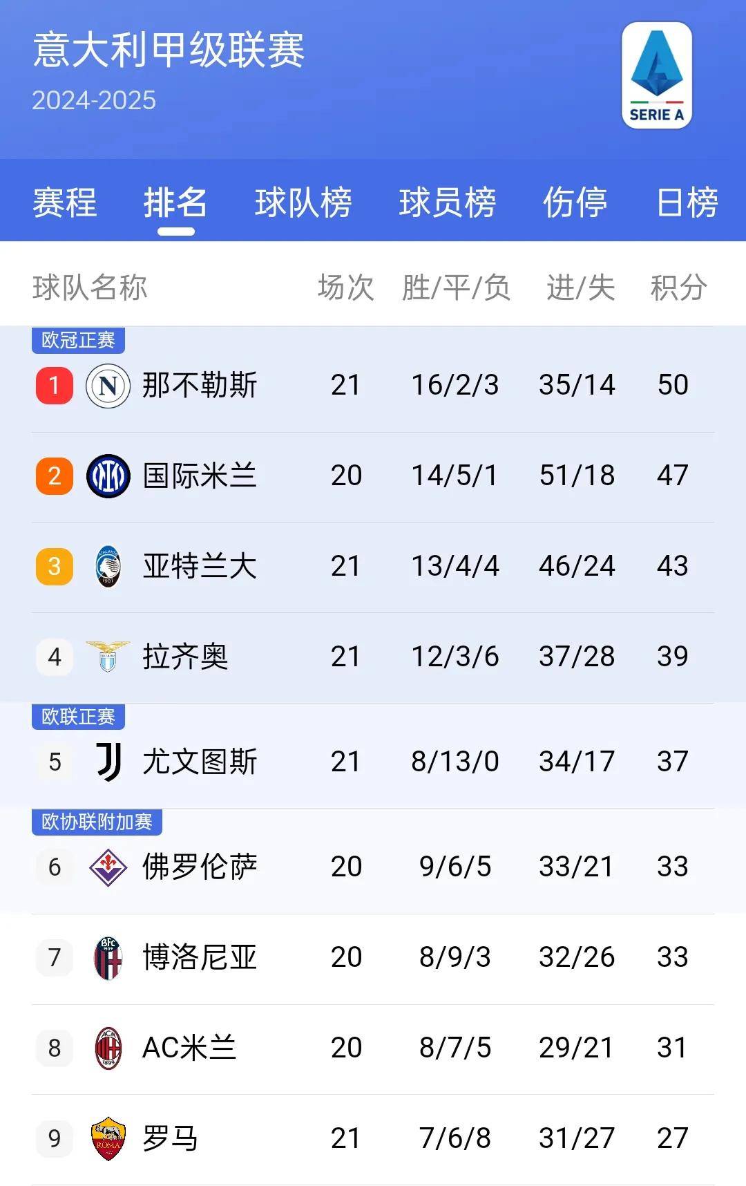 爱游戏网页版-那不勒斯遭遇失利，积分榜位置有所下滑