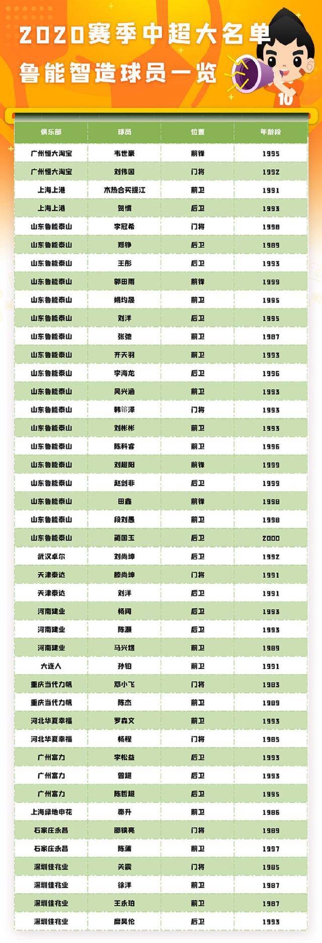 上港逆袭重庆力帆，积分榜排名不断升高的简单介绍