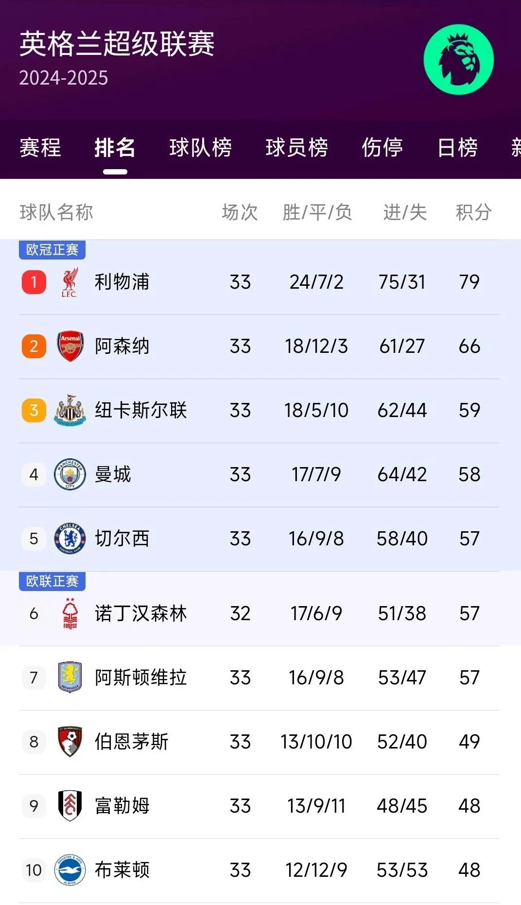 利物浦客场战胜伯恩利，积分稳固的简单介绍