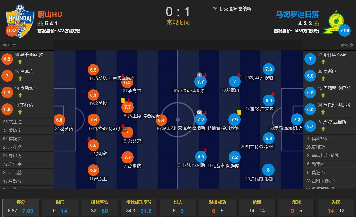 国际米兰遭遇两连败，状态出现波动的简单介绍