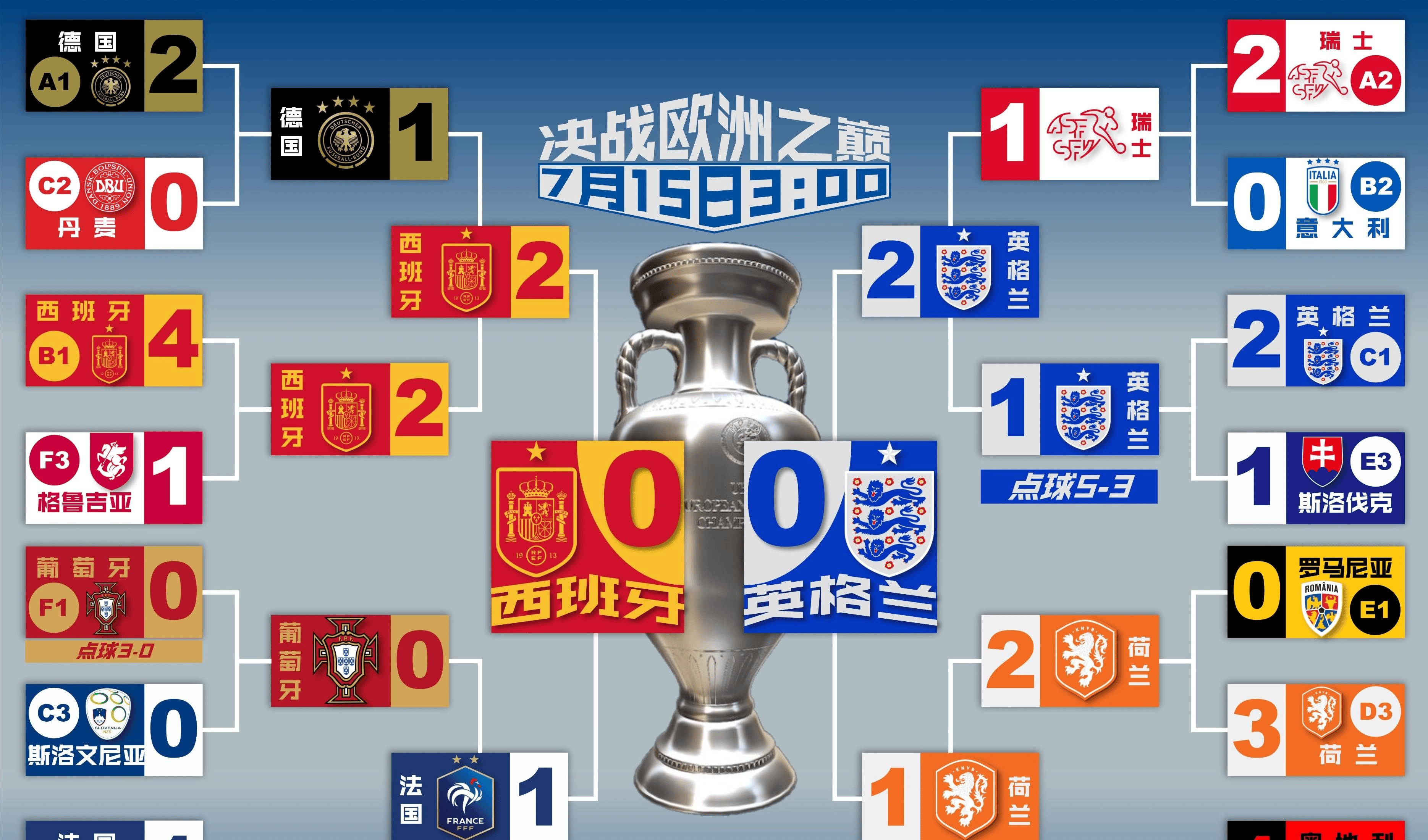 欧洲俱乐部杯赛中,英超球队强势崛起 欧洲俱乐部杯赛中,英超球队强势崛起