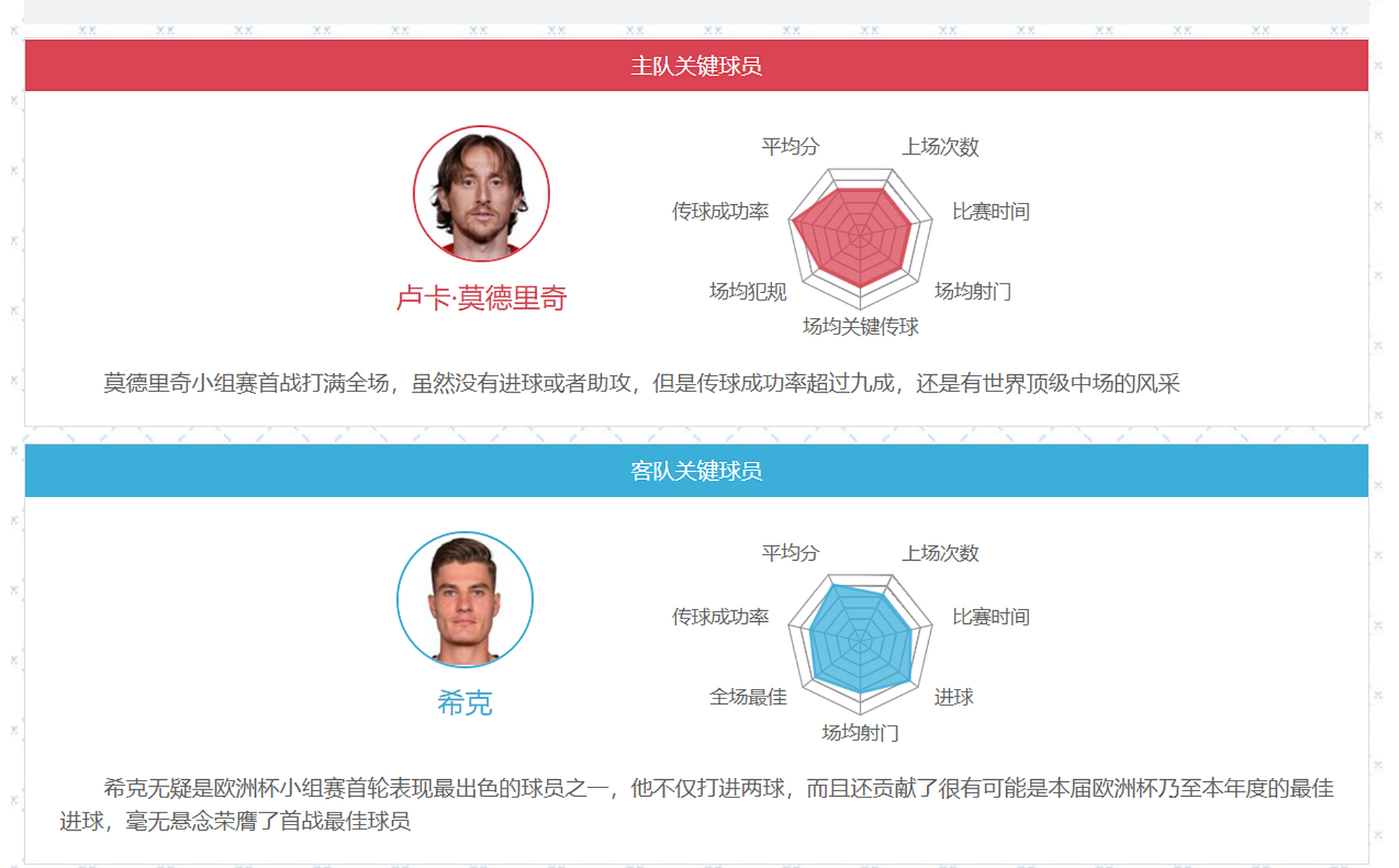 爱游戏体育平台-捷克力压克罗地亚，继续保持不败的简单介绍